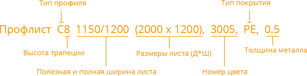 картинка для блока Условные обозначения шифра профлиста